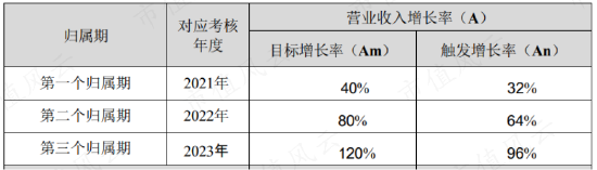 激光设备、工业母机、数字经济相关股受追捧，但业绩看点真不多