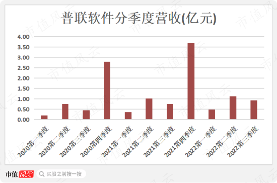 激光设备、工业母机、数字经济相关股受追捧，但业绩看点真不多