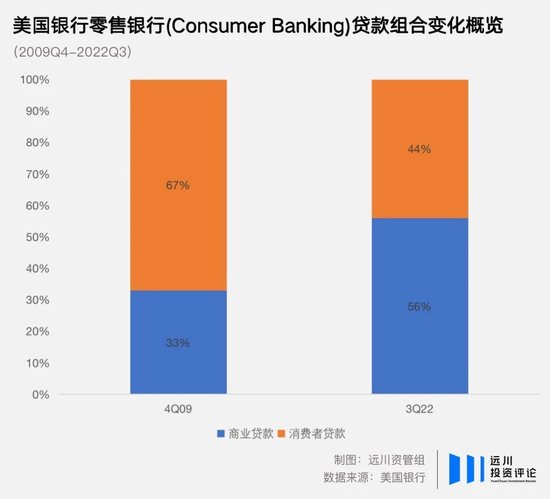 高手，正在逃离银行股