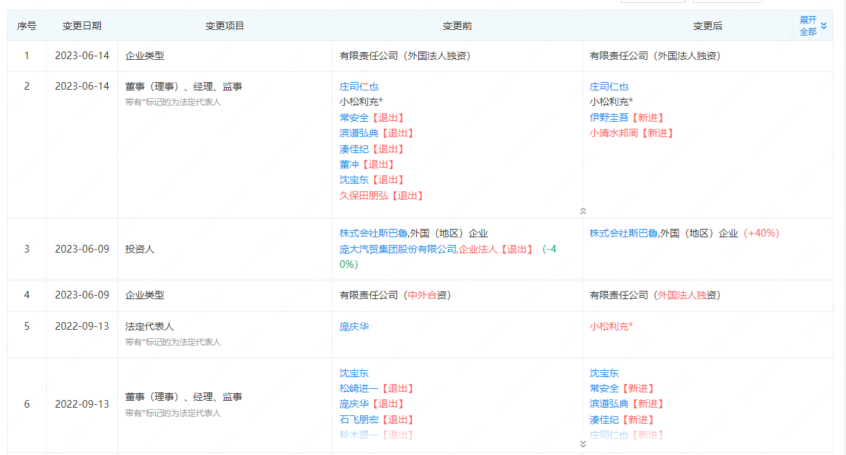 斯巴鲁中国重大变更！中方股东出让全部股权！去年在华销量仅1.1万辆，还能挺多久？