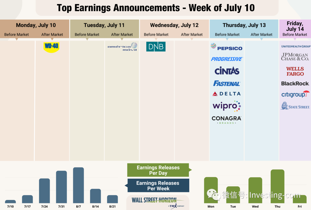 美股上市公司CEO们：下半年经济可能衰退