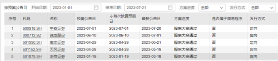 三轮问询过后，中原证券决定撤回