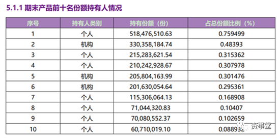 超5亿身家沉迷2.48%年息！“榜一大哥”们的投资理财观