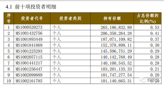 超5亿身家沉迷2.48%年息！“榜一大哥”们的投资理财观