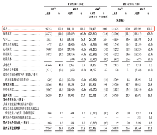 药明合联冲港股IPO，药明系第五家上市公司要来了