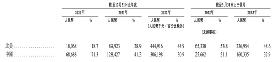 药明合联冲港股IPO，药明系第五家上市公司要来了