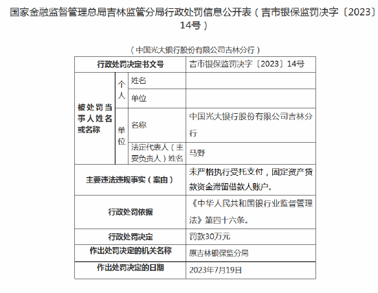 固定资产贷款资金滞留借款人账户！光大银行吉林分行被罚30万元