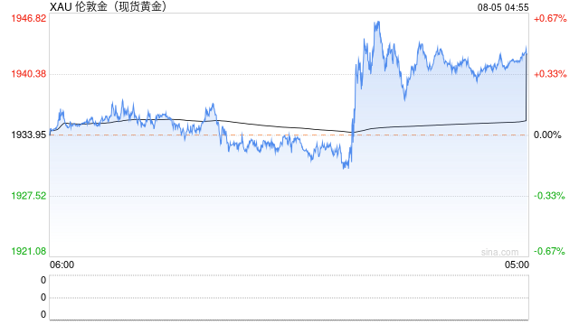 王亚光：8月黄金2080或1856