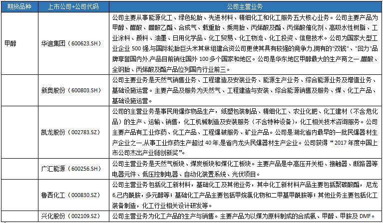 供应回升，需求未有改善，甲醇市场维持累库逻辑！