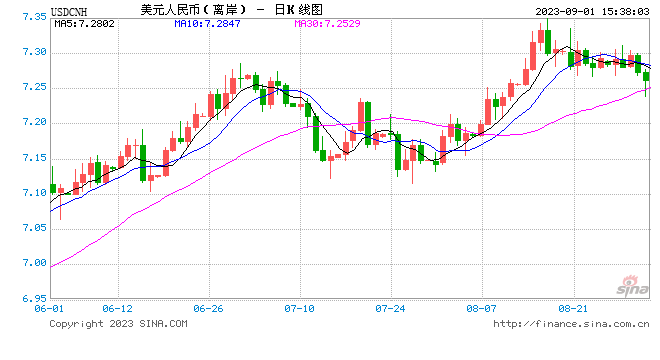 央行出手，人民币急升，什么信号？