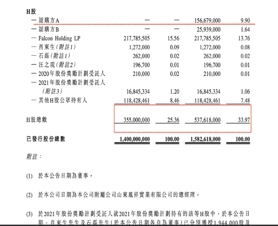 超6万亿中东投资巨头出手港股！瞄准中国 “白羽鸡王”（附中东机构潜伏A股名单）