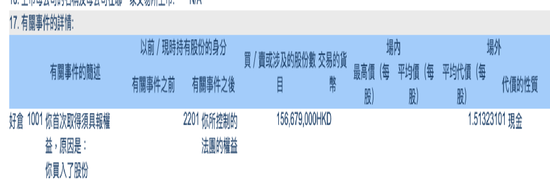 超6万亿中东投资巨头出手港股！瞄准中国 “白羽鸡王”（附中东机构潜伏A股名单）