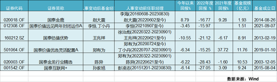 一周换了三位总经理，中小基金公司命运能反转吗？