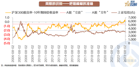 重温《周期》，重拾信心！