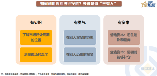 重温《周期》，重拾信心！