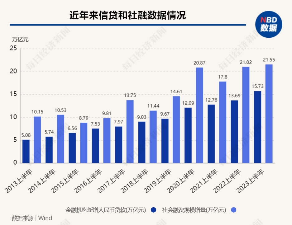 存款利率一降再降，但大行存款规模仍呈两位数增长！这是为啥？