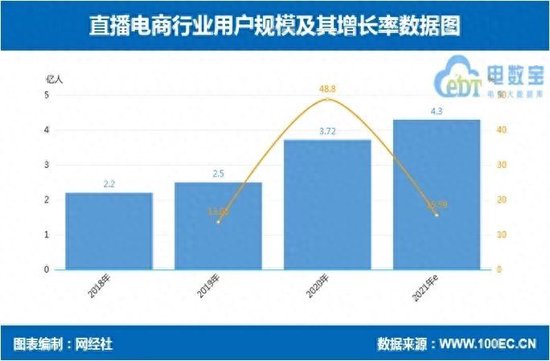 7天场观腰斩过半，“入淘”东方甄选路走弯了？