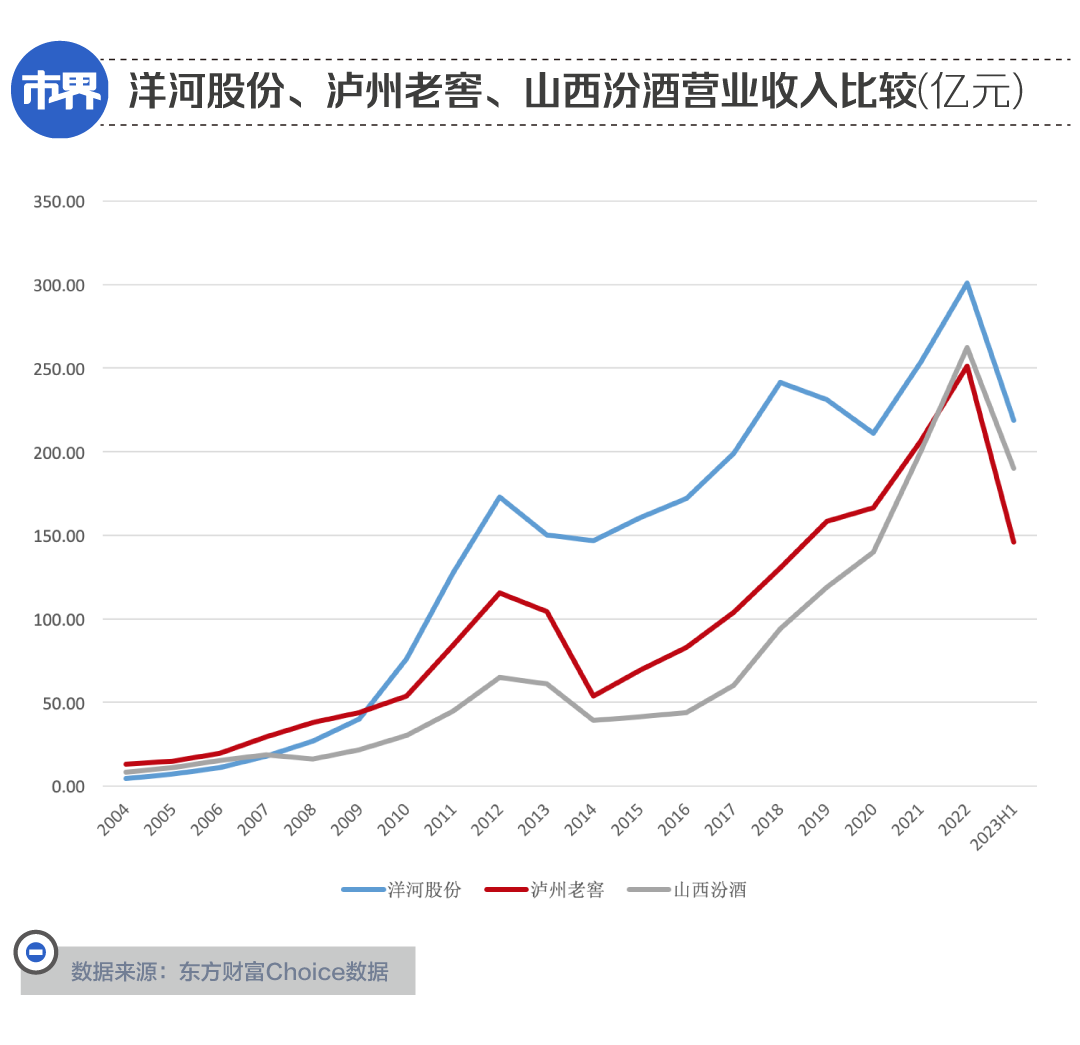 茅台五粮液之下，谁配当老三？