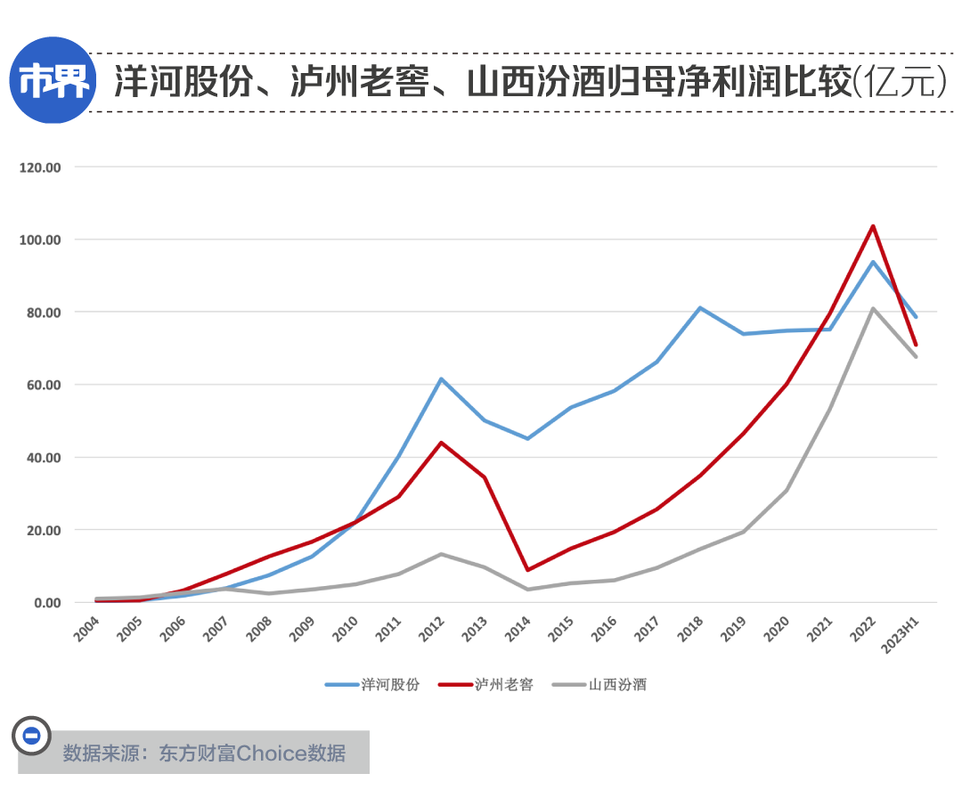 茅台五粮液之下，谁配当老三？