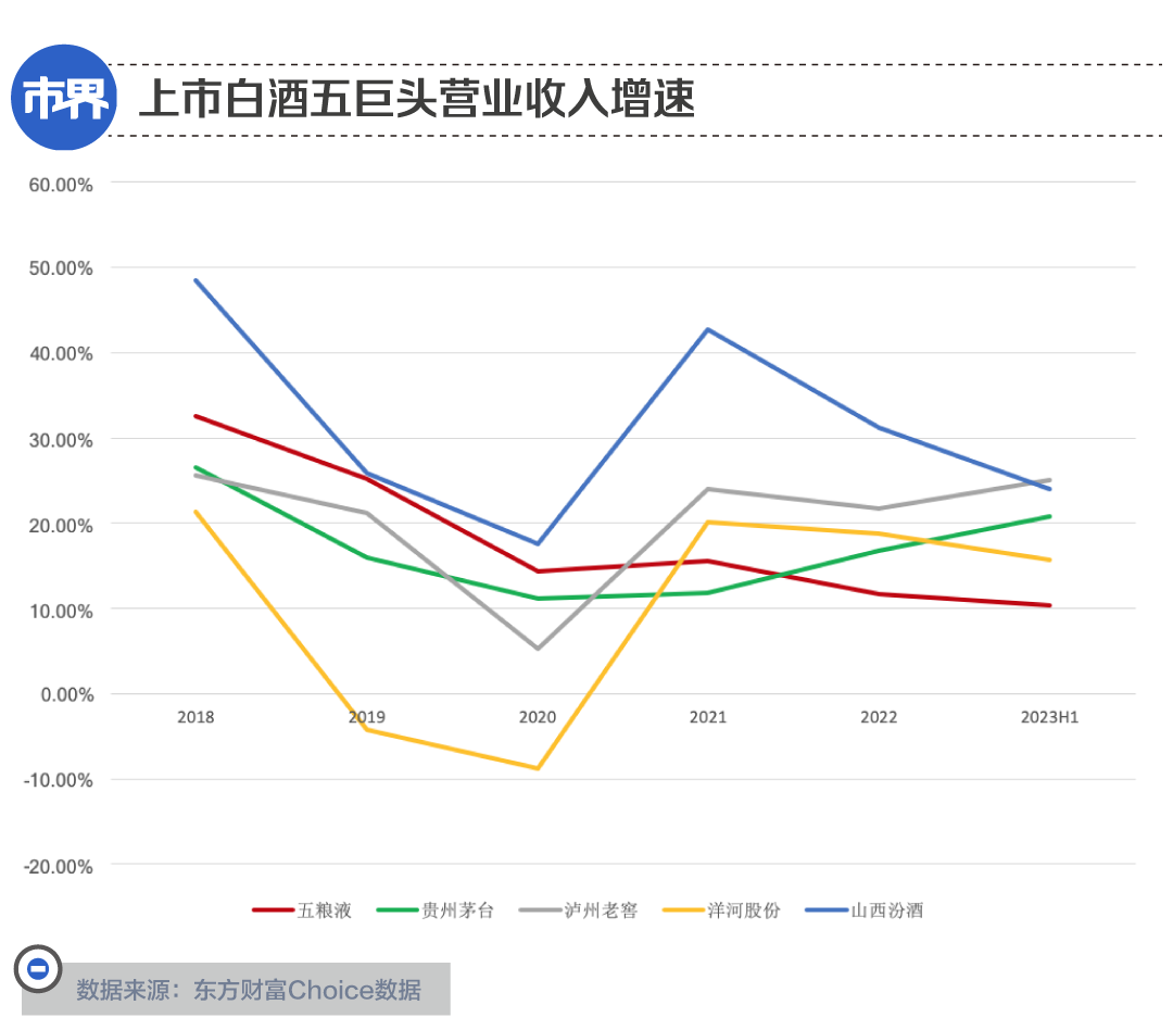 茅台五粮液之下，谁配当老三？