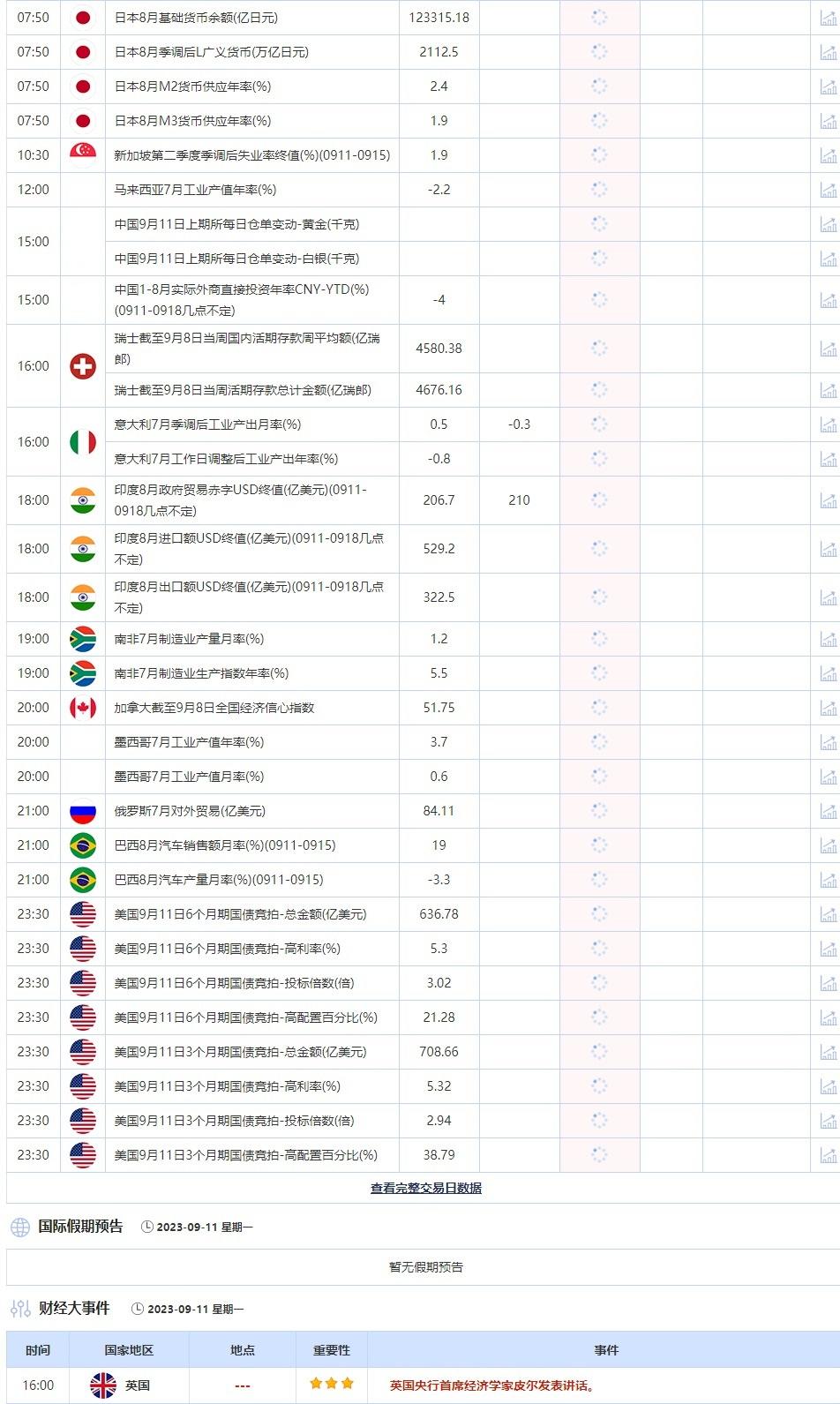 9月11日重点数据和大事件前瞻