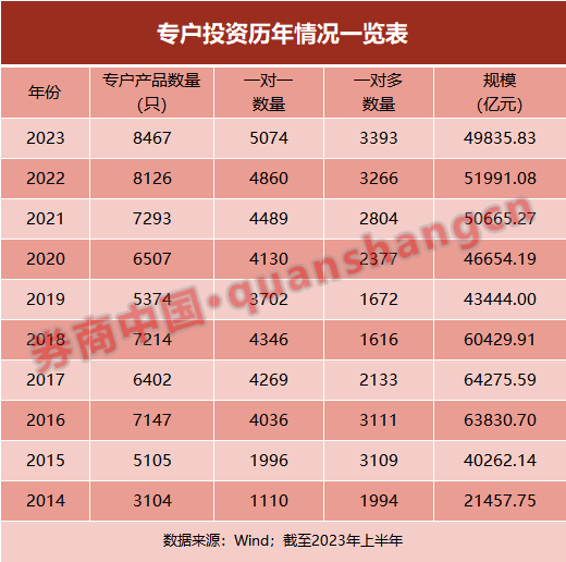 业绩恶化、客户流失，公募昔日