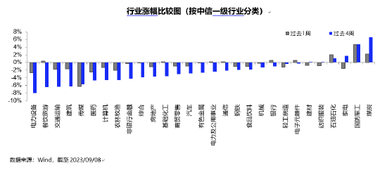 国泰基金泰周刊：稳增长持续发力 盈利底渐趋显现