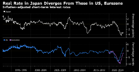 利率市场押注日本央行明年将更早结束负利率政策