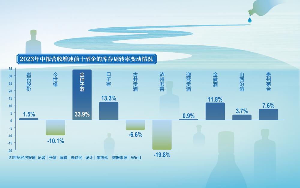 今世缘上半年广告宣传推广费同比大增143.48%，洋河股份同比接近翻倍