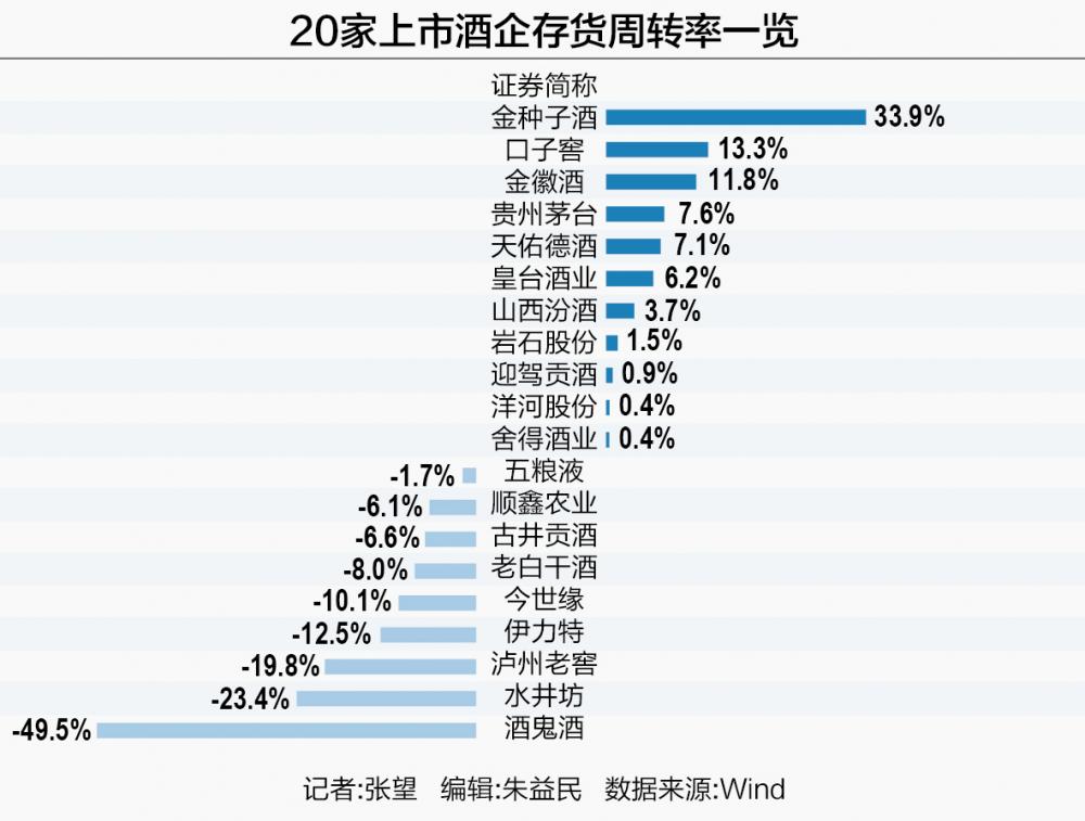 今世缘上半年广告宣传推广费同比大增143.48%，洋河股份同比接近翻倍