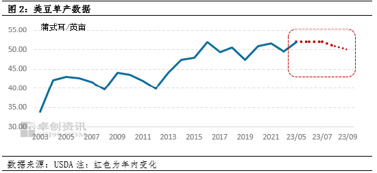 油脂有“料”：9月供需报告“虽无近虑，但有远忧”