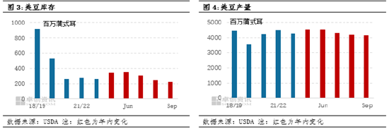 油脂有“料”：9月供需报告“虽无近虑，但有远忧”