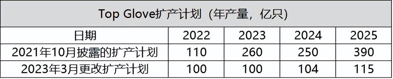 蓝帆医疗：业绩低点确认，下半年拐点向上