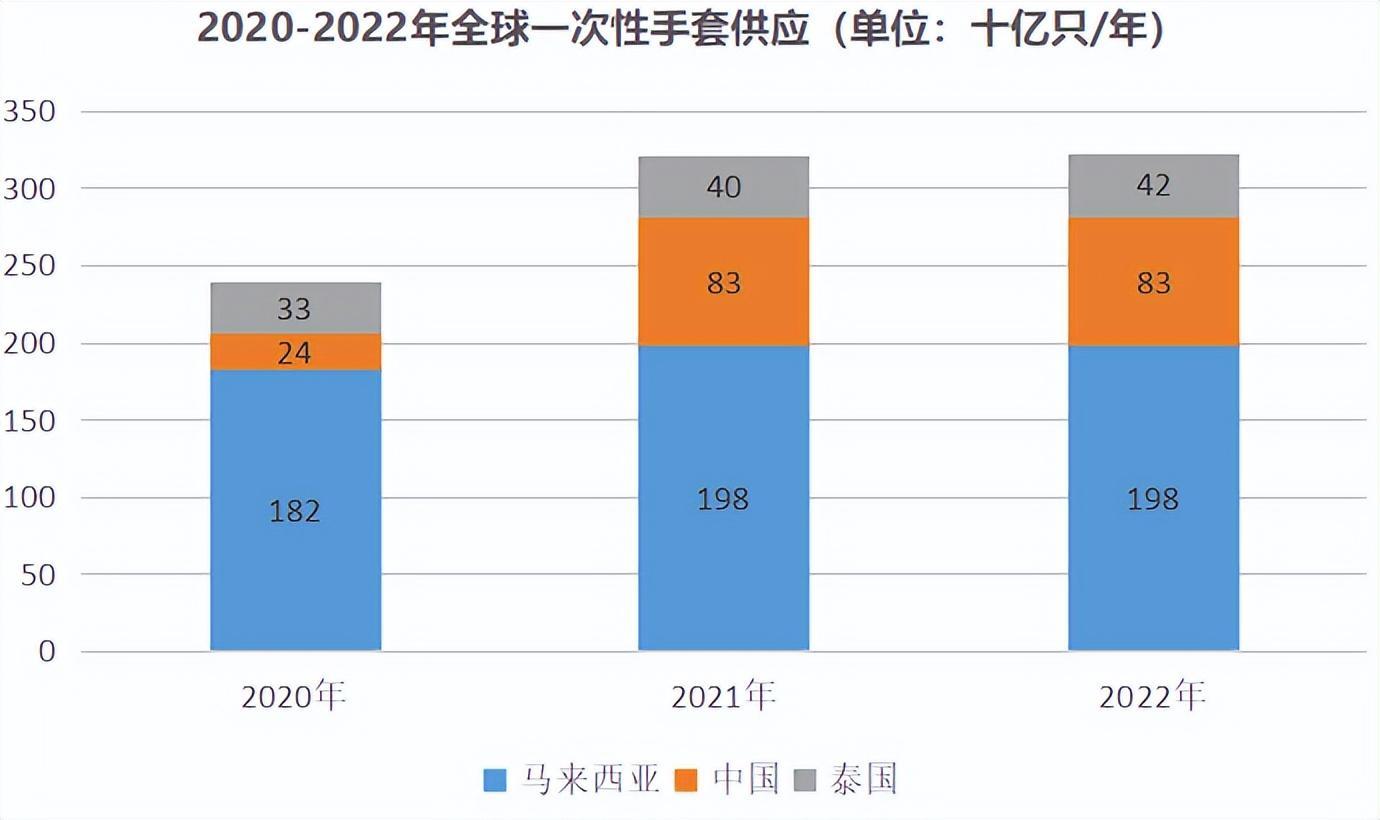 蓝帆医疗：业绩低点确认，下半年拐点向上