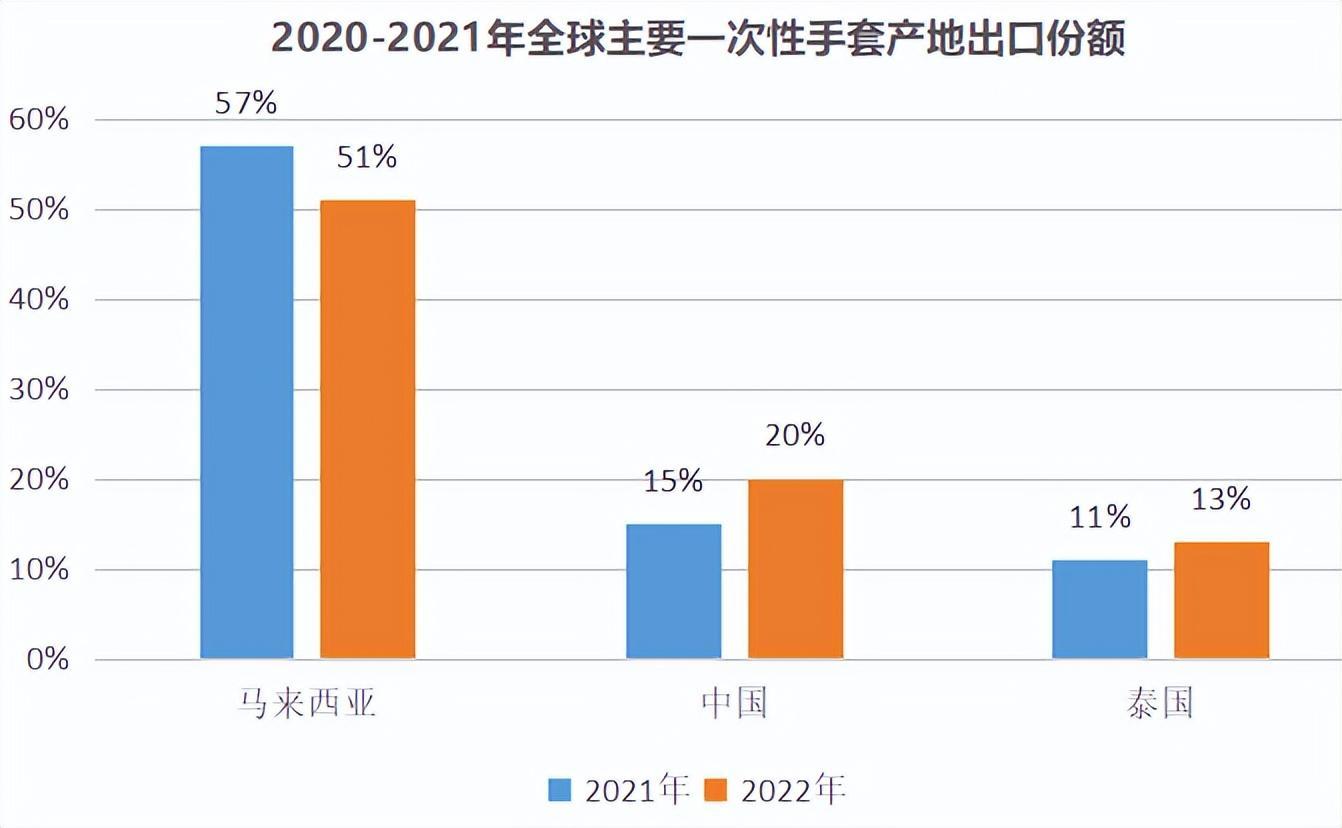 蓝帆医疗：业绩低点确认，下半年拐点向上