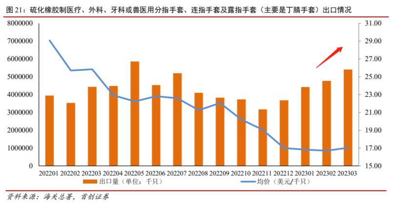 蓝帆医疗：业绩低点确认，下半年拐点向上