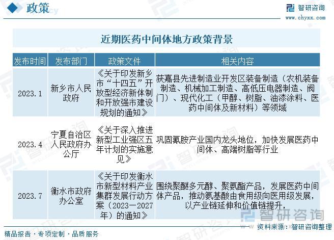 智研咨询重磅发布！2023年医药中间体行业市场分析报告