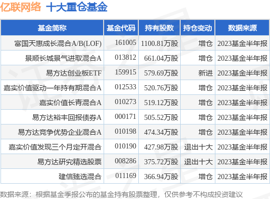 9月14日亿联网络涨5.68%，富国天惠成长混合A/B(LOF)基金持有该股