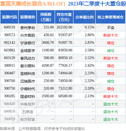 9月14日亿联网络涨5.68%，富国天惠成长混合A/B(LOF)基金持有该股