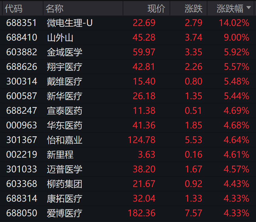 一则大消息！万亿板块大爆发，多股涨停！大行APP突然“崩了”？最新情况来了