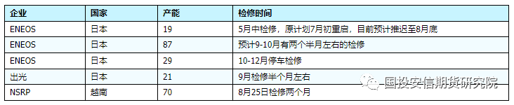 【国投安信|化工新品种】PX期货上市首日点评