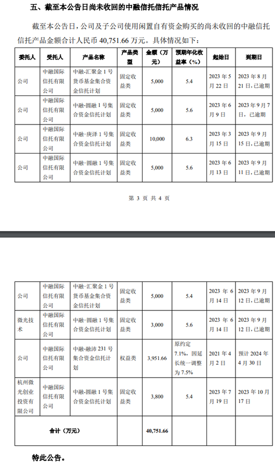 还是中融信托！爆雷金额再增2.3亿，涉及这家A股公司，已有超4亿未收回！