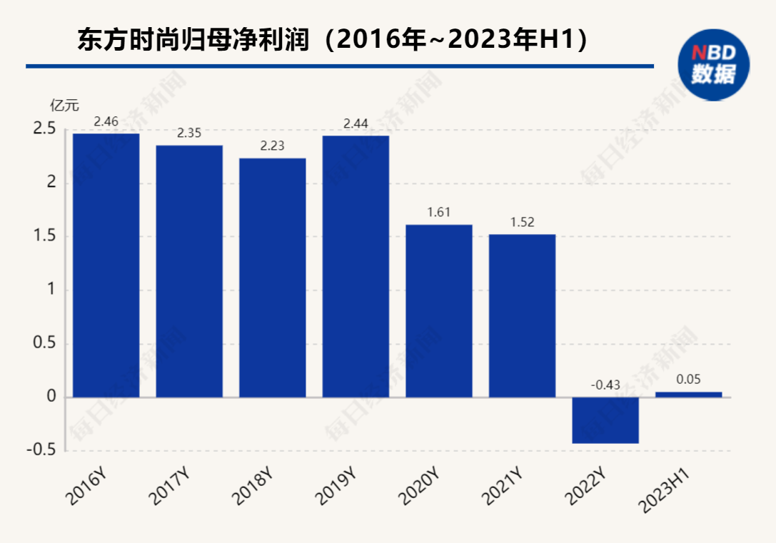 涉嫌操纵证券市场罪 东方时尚董事长徐雄被批捕