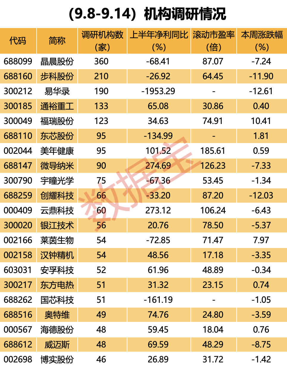 全球3.5亿人的