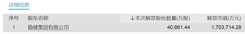 明天，天然气龙头解禁超230亿元！6股流通盘将增超2倍