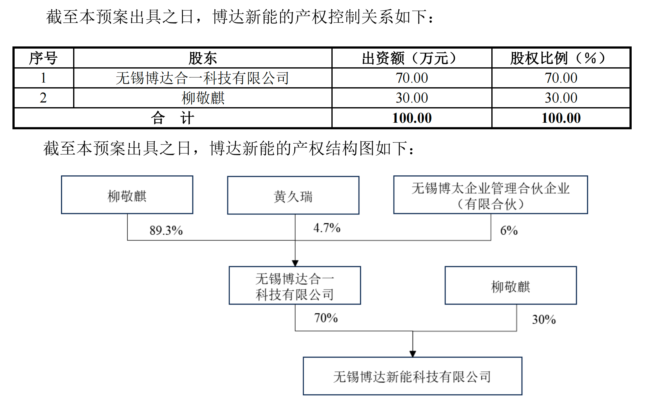 百亿“祥源系”跨界，浙江富豪俞发祥再腾挪！交建股份要进军光伏