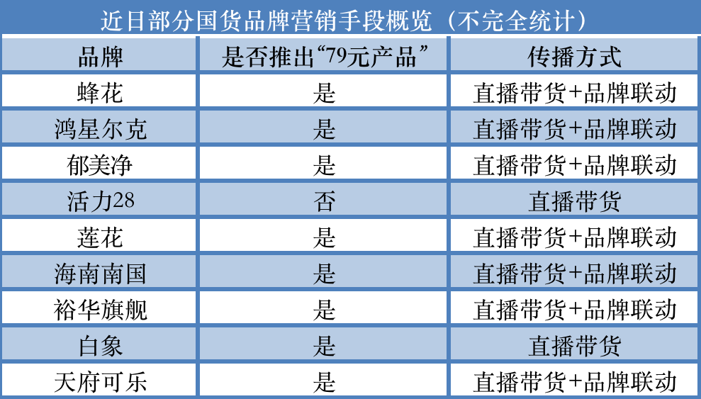 专家解读老国货品牌“抱团卖爆”：国货情怀和消费者同理心在起作用