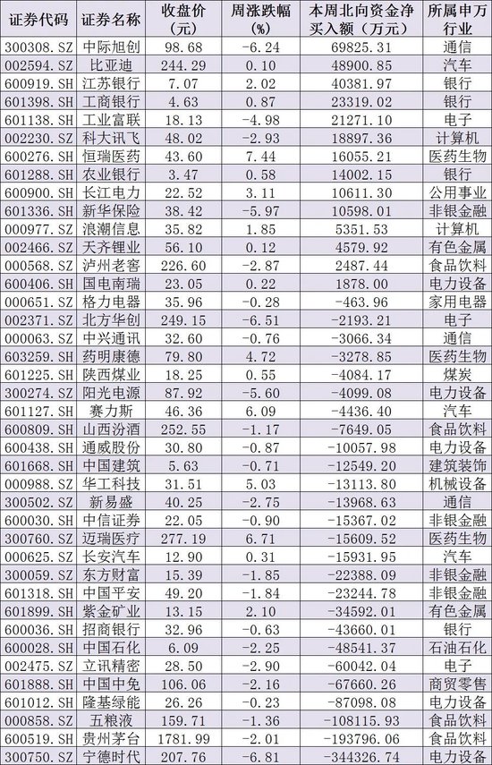 下周解禁市值1400亿元，4只新股发行，机构：积极因素正在积累