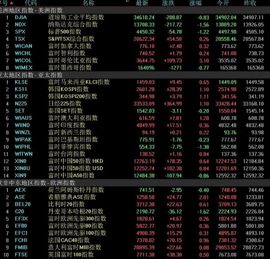 下周解禁市值1400亿元，4只新股发行，机构：积极因素正在积累