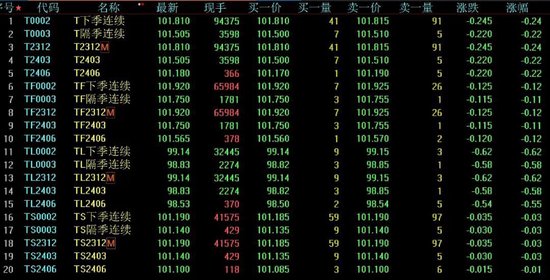 下周解禁市值1400亿元，4只新股发行，机构：积极因素正在积累